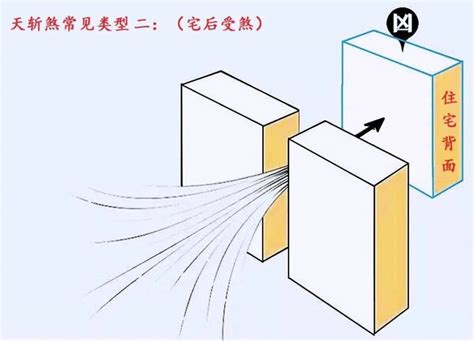 天斬煞定義|什么是风水中的“天斩煞”，天斩煞如何化解？